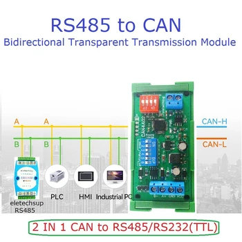 LAHKO, da RS485 RS232 RS422 CANBUS Serijski Protokol Pretvornik Dvosmerna Pregleden Prenos Podatkov Modul Za Pametni Dom
